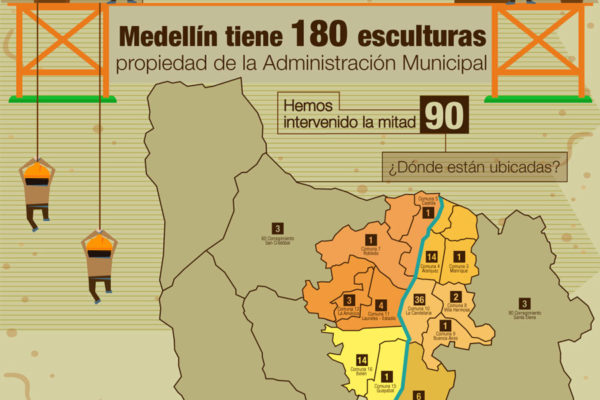 conservación patrimonio escultórico de Medellín