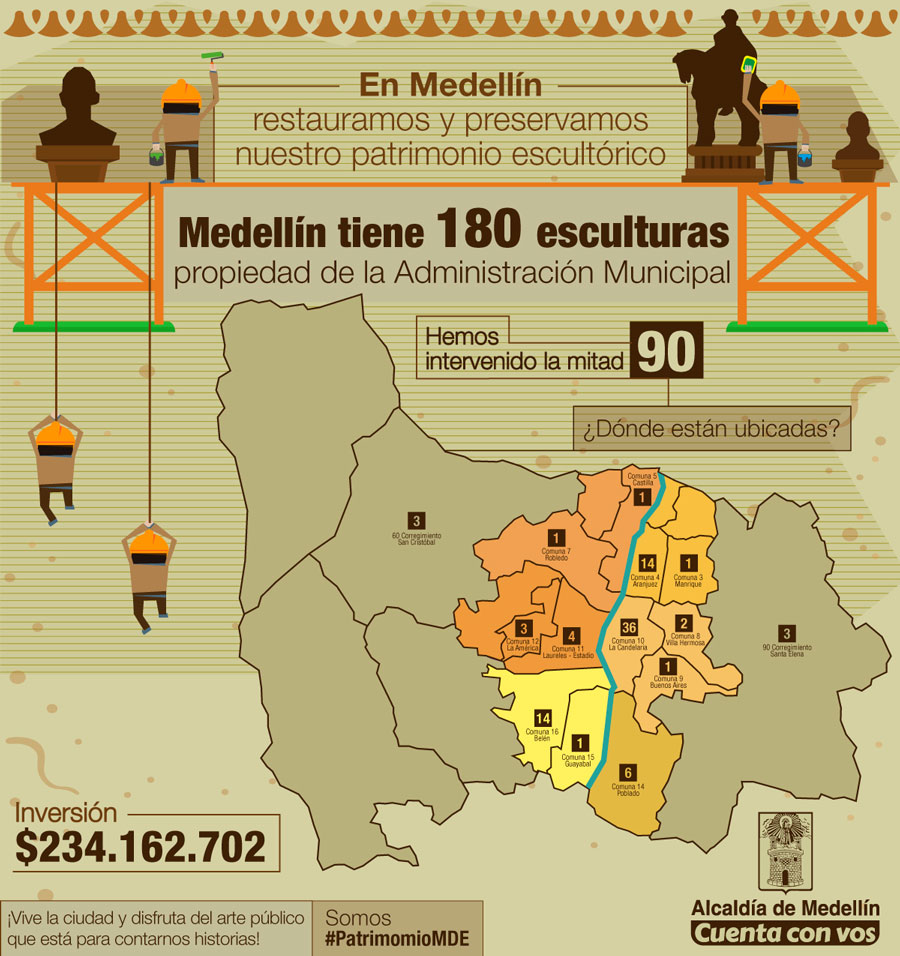 conservación patrimonio escultórico de Medellín